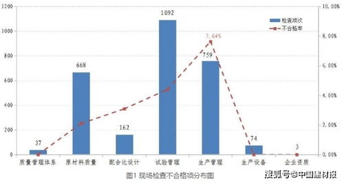北京通报上半年预拌混凝土企业专项检查情况 原材料合格率为95